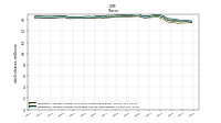 Weighted Average Number Of Diluted Shares Outstanding
