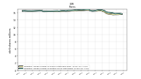 Common Stock Shares Issued