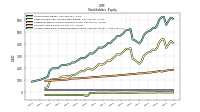 Accumulated Other Comprehensive Income Loss Net Of Tax