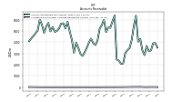 Allowance For Doubtful Accounts Receivable Current