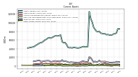 Cash And Cash Equivalents At Carrying Value