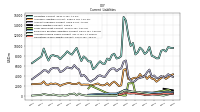 Operating Lease Liability Current