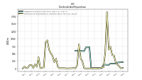 Dividends Common Stock Cash