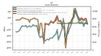 Other Comprehensive Income Loss Net Of Tax