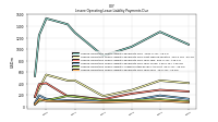 Lessee Operating Lease Liability Payments Due Year Four