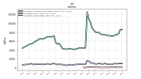 Dividends Payable Current And Noncurrent