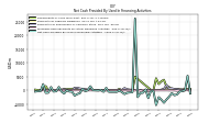 Net Cash Provided By Used In Financing Activities