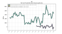 Increase Decrease In Inventories