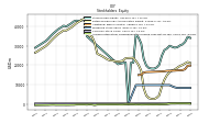 Common Stock Value