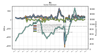 Other Comprehensive Income Loss Net Of Tax