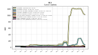 Other Accrued Liabilities Current