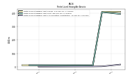 Finite Lived Intangible Assets Accumulated Amortization