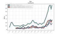 Inventory Finished Goods Net Of Reserves