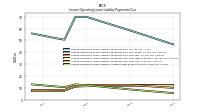 Lessee Operating Lease Liability Undiscounted Excess Amount