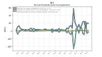 Net Cash Provided By Used In Investing Activities