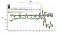 Net Income Loss