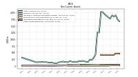 Other Assets Noncurrent