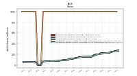 Weighted Average Number Of Diluted Shares Outstanding