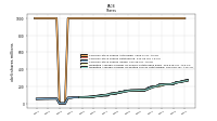 Common Stock Shares Issued