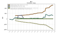 Retained Earnings Accumulated Deficit