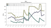 Finite Lived Intangible Assets Net