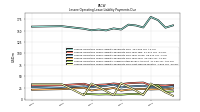 Lessee Operating Lease Liability Payments Due Next Twelve Months