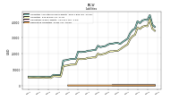 Derivative Liabilities