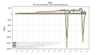 Net Income Loss