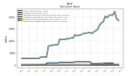 Finite Lived Intangible Assets Net