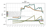 Accumulated Other Comprehensive Income Loss Net Of Tax