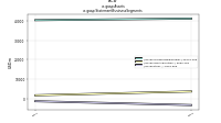 Assetsus-gaap: Statement Business Segments