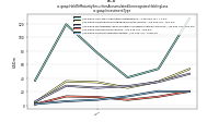 Held To Maturity Securities Accumulated Unrecognized Holding Lossus-gaap: Investment Type