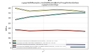 Held To Maturity Securities Debt Maturities After Five Through Ten Years Fair Valueus-gaap: Investment Type