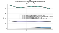 Held To Maturity Securities Debt Maturities After Ten Years Fair Valueus-gaap: Investment Type