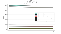 Held To Maturity Securitiesus-gaap: Credit Rating Standard Poors