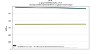 Held To Maturity Securitiesus-gaap: Credit Rating Standard Poors, us-gaap: Investment Type