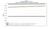 Held To Maturity Securitiesus-gaap: Credit Rating Standard Poors, us-gaap: Investment Type