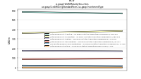 Held To Maturity Securitiesus-gaap: Credit Rating Standard Poors, us-gaap: Investment Type