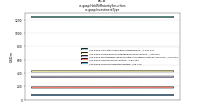 Held To Maturity Securitiesus-gaap: Investment Type