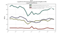 Revenue From Contract With Customer Excluding Assessed Taxus-gaap: Product Or Service