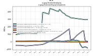 Stockholders Equityus-gaap: Statement Equity Components