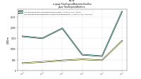 Time Deposit Maturities Year Onepacw: Time Deposits Balance