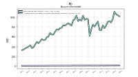 Allowance For Doubtful Accounts Receivable Current