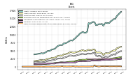 Cash And Cash Equivalents At Carrying Value