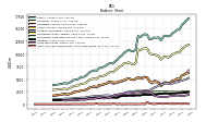 Cash And Cash Equivalents At Carrying Value