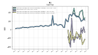 Net Cash Provided By Used In Investing Activities