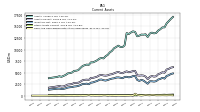 Cash And Cash Equivalents At Carrying Value