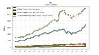 Operating Lease Liability Current