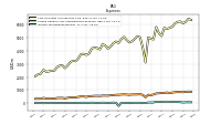 Income Tax Expense Benefit