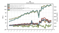 Other Comprehensive Income Loss Net Of Tax